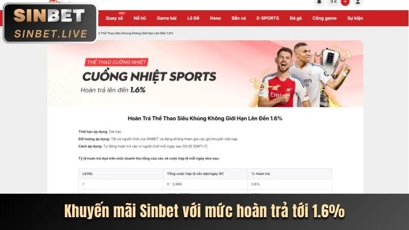 Các chương trình khuyến mãi và ưu đãi độc quyền từ xs9988 khuyến mãi